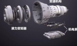 at变速箱工作原理视频,工作原理与运行机制深度解析
