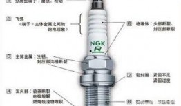 斯巴鲁火花塞拆装视频,视频教程带你轻松上手